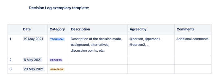 Project_Management_best_practices_Dokumenty_Google_64fb32c9d3