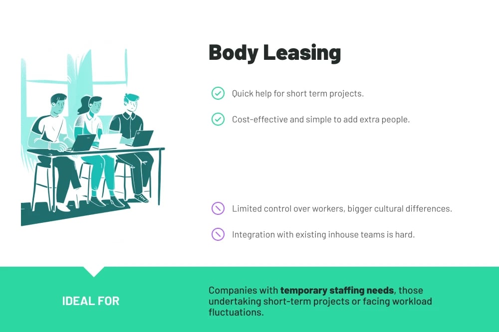 as-body-leasing