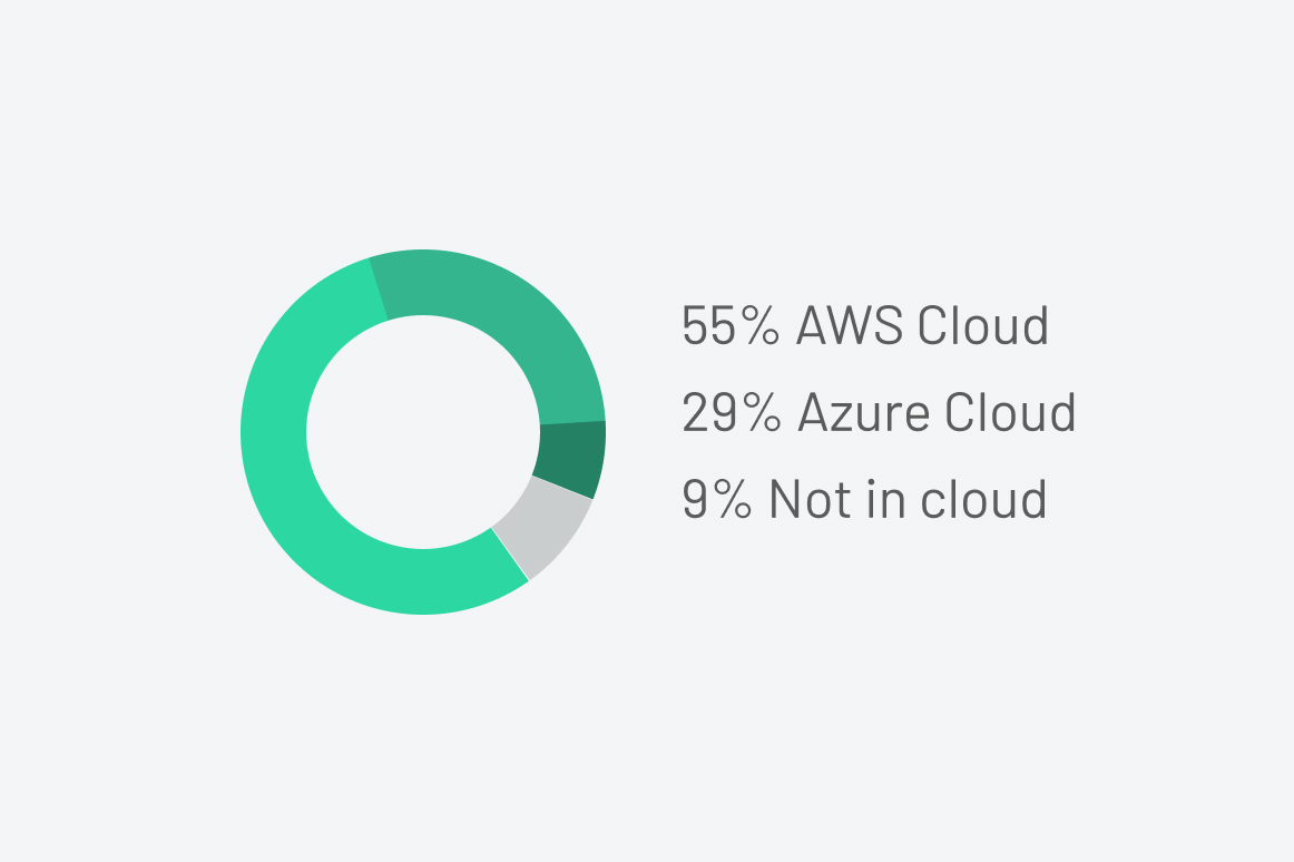 cloud